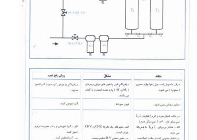 درایر پکیج