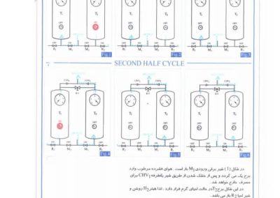 درایر پکیج